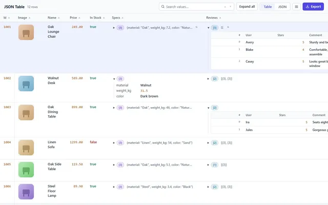 JSON2Table Visualisierung