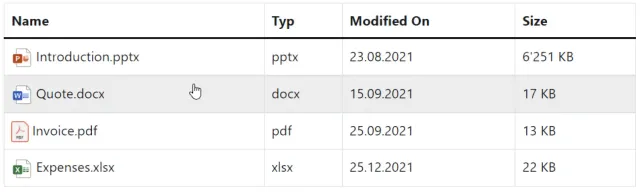 SharePoint Integration Visualisierung